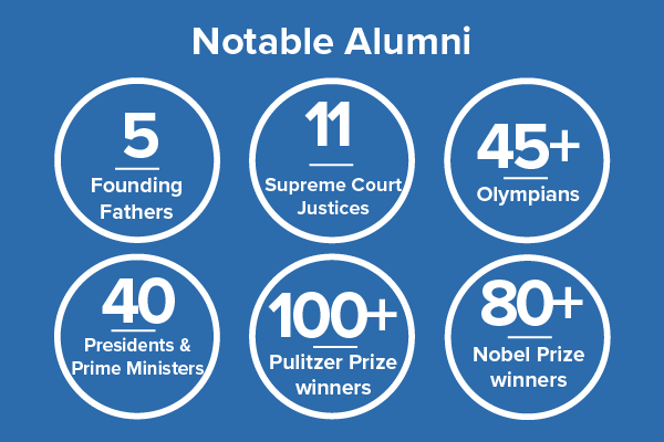 Notable alumni