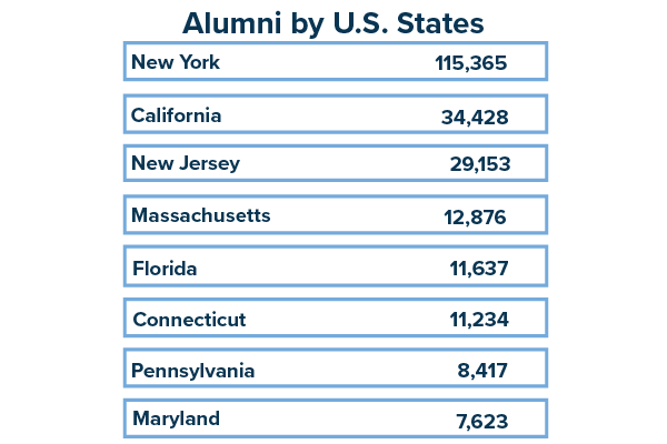 Alumni by state of residence